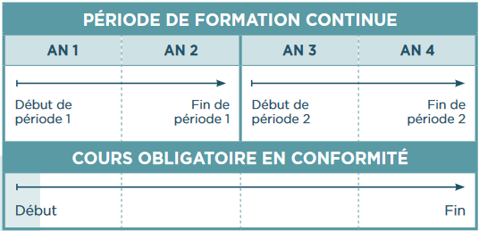 Cours obligatoire en conformité